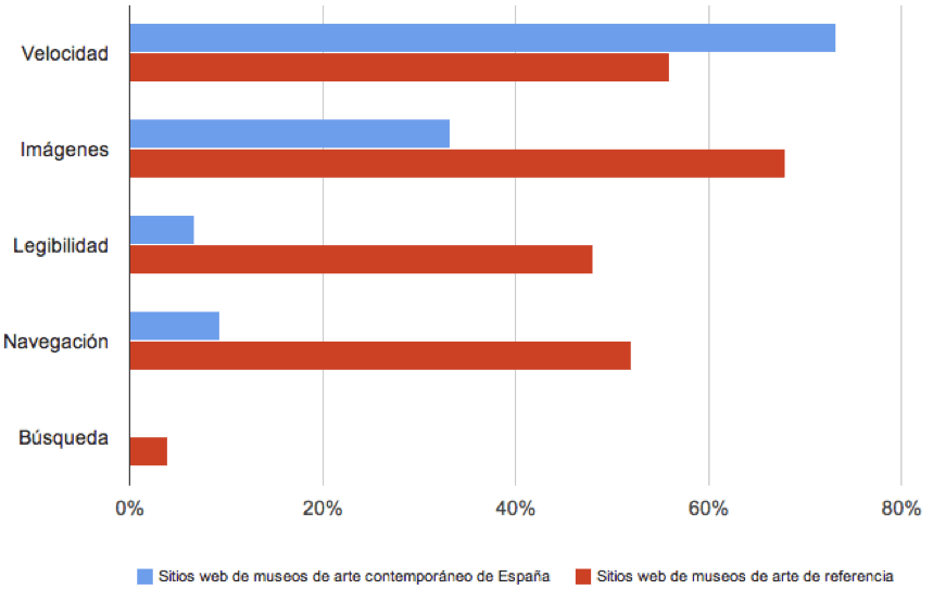 Nivel de adaptación a la web móvil