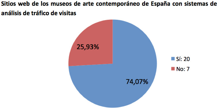 Sistemas de análisis