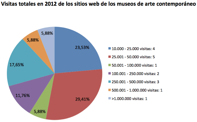 Visitas 2012
