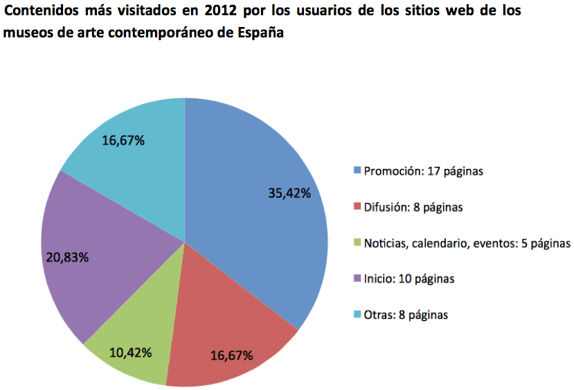 Contenidos mas visitados