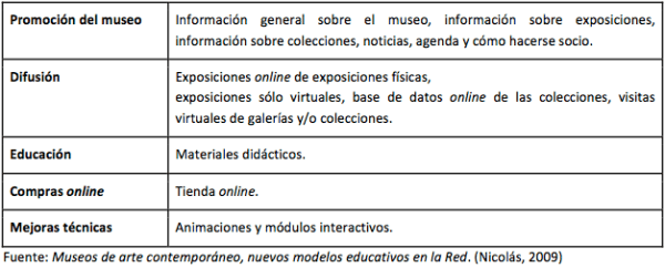 categorias-contenidos-web-museos