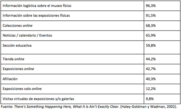 contenidos-presentes-web-museos