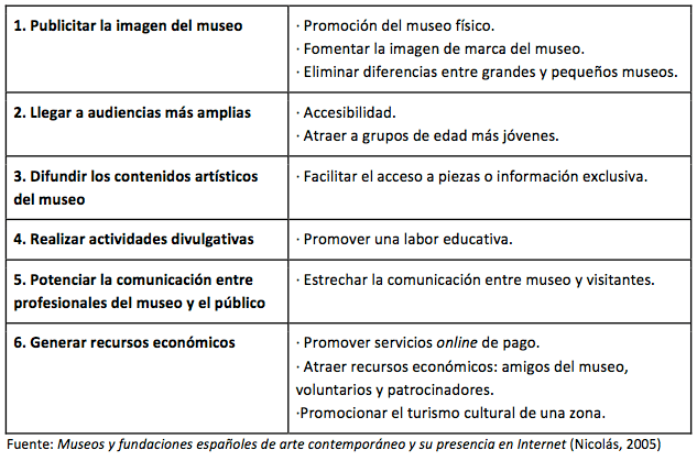 ventajas-de-la-web-para-los-museos