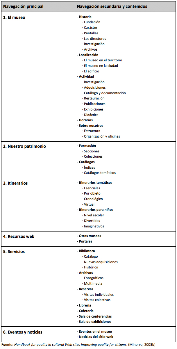 contenidos-web-museo-minerva